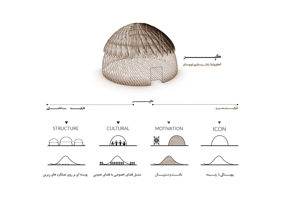 دروازه های ورودی منطقه آزاد چابهار